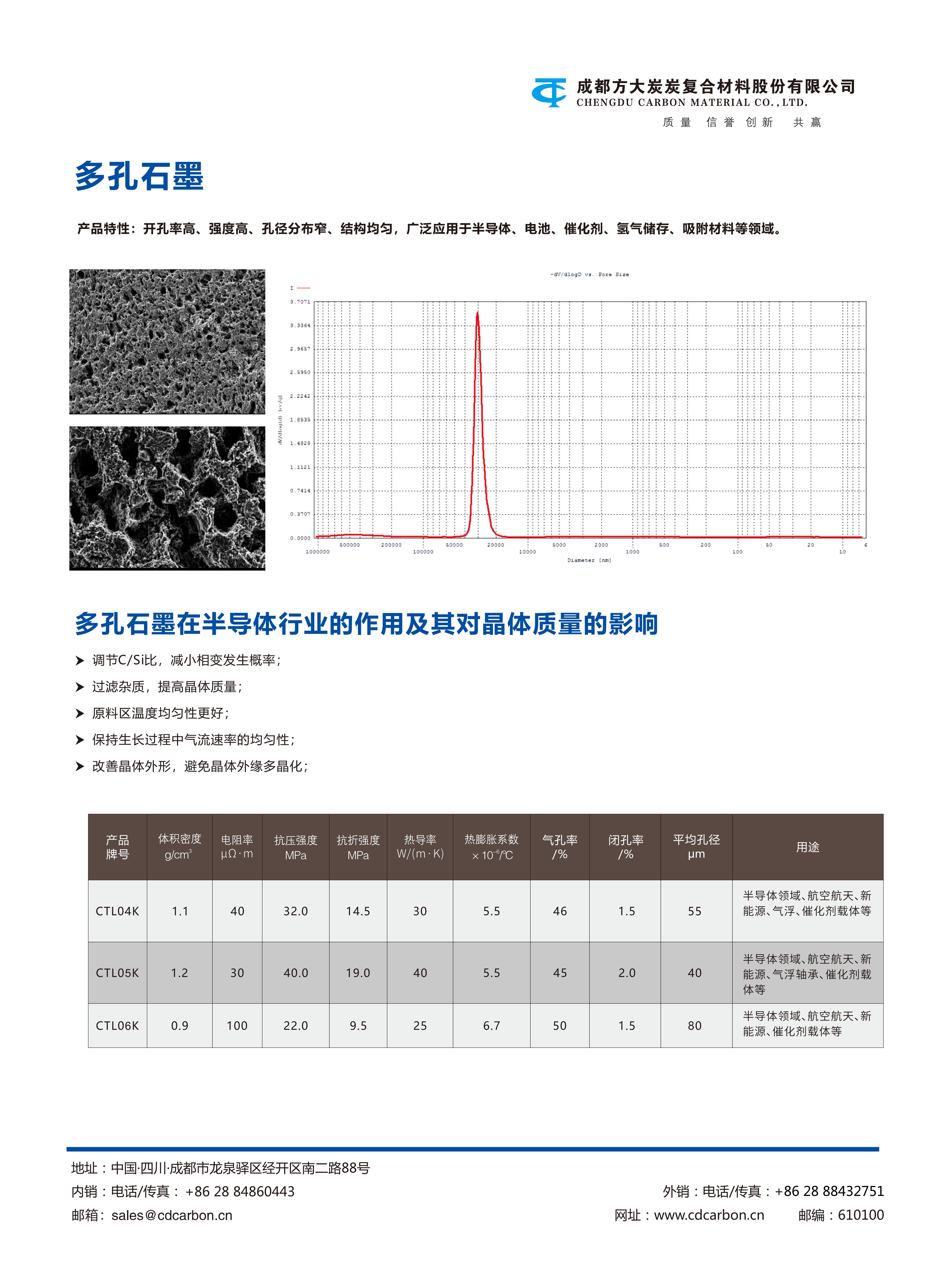 多孔石墨